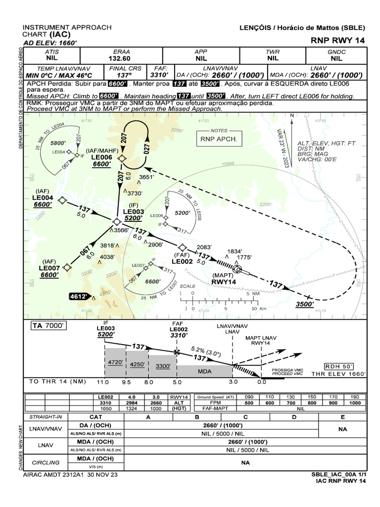 Sble Rnp-Rwy-14 Iac 20231130 | PDF | Aviation Safety | Air Traffic Control