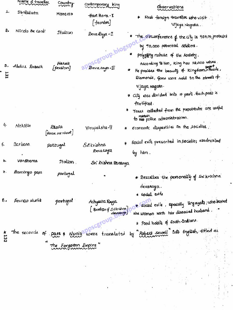 45 Medieval History Upsc Prelims Class Notes Pdf