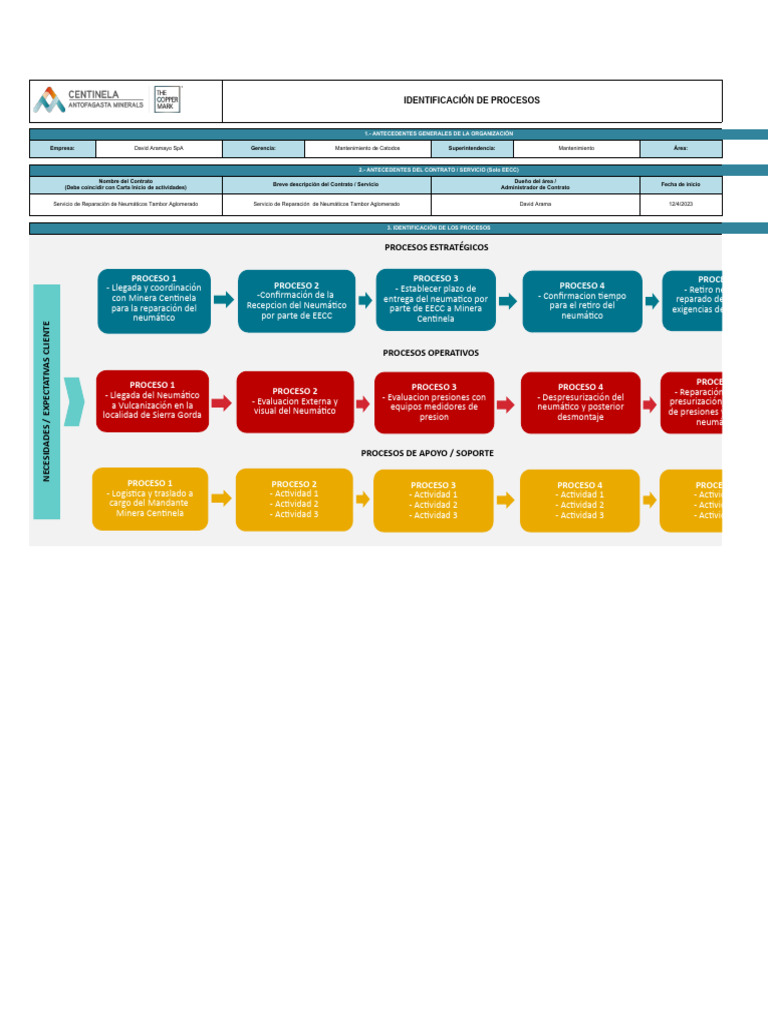 Matriz WRAC en Mantenimiento Neumáticos | PDF | Factores humanos y ...