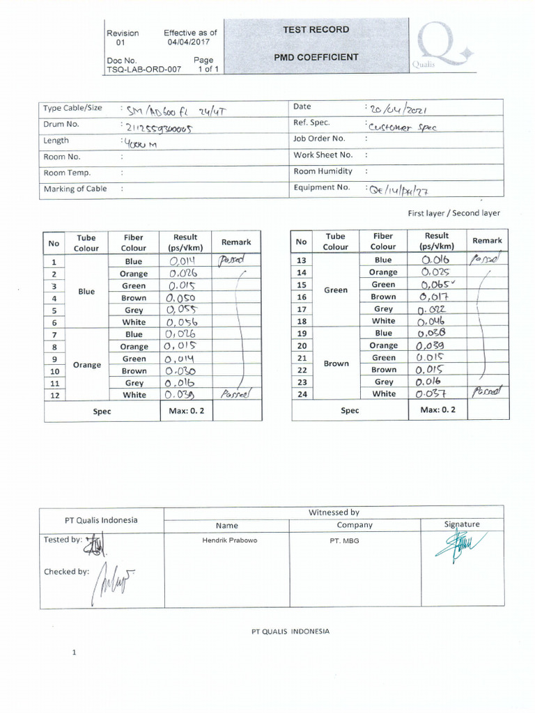 Test Record KHS 12903 - Sample 2 | PDF