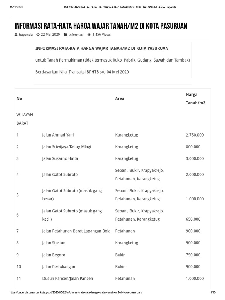 Rata-rata Harga Tanah di Pasuruan | PDF