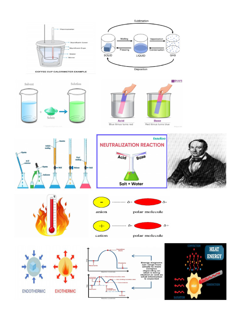Chemistry Project | PDF