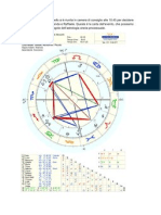 Astrologia Oraria-l'Assoluzione Di Amanda e Raffaele