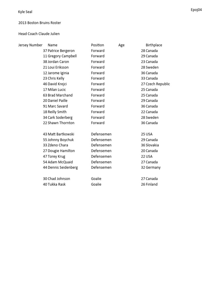 2013 Boston Bruins Player Roster | PDF