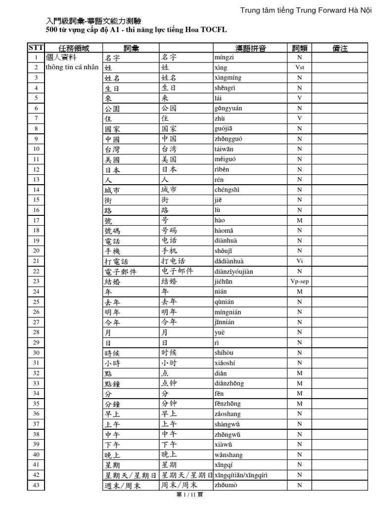 Tong Hop Tu Vung Toc1 Pdf