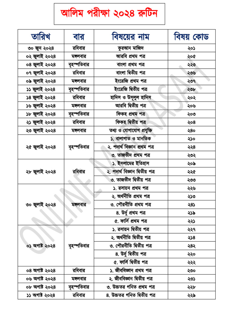 Alim 2024 Routine | PDF