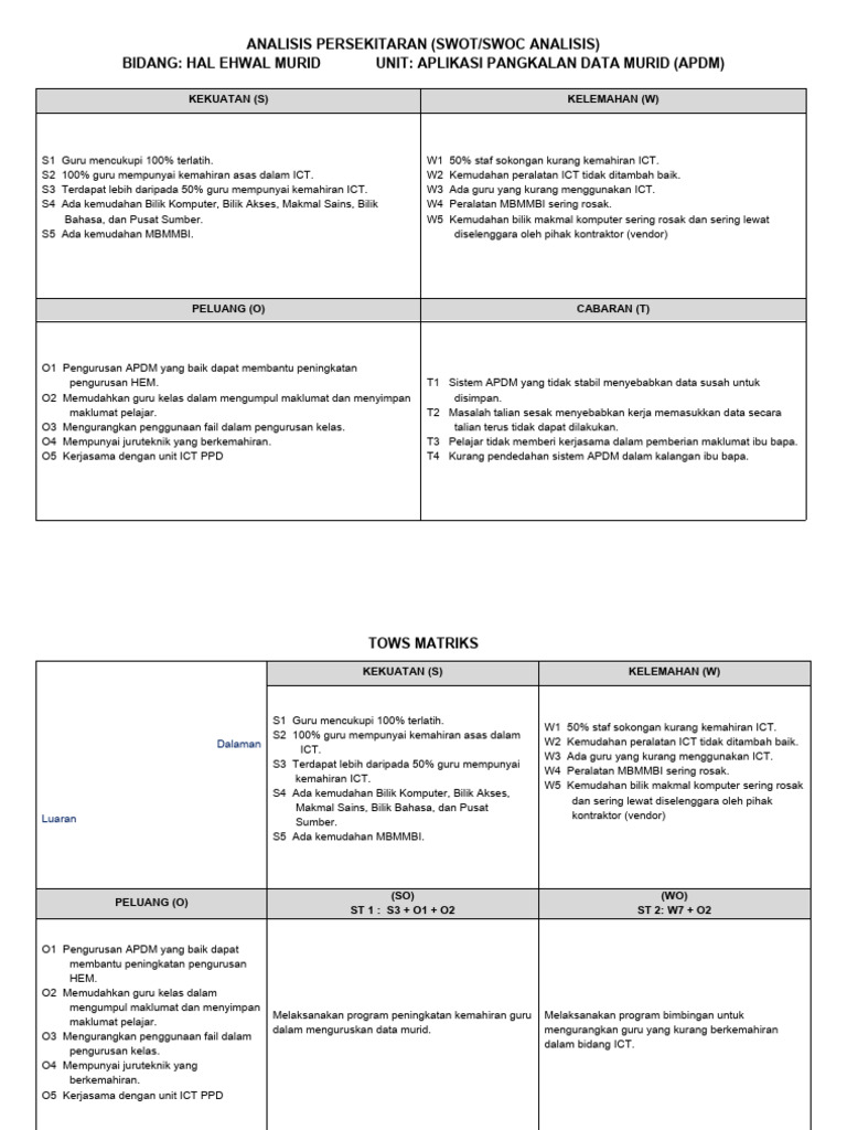 Pelan Strategik Apdm 2019 | PDF