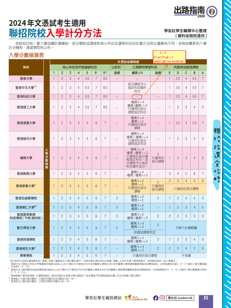 聯招院校入學計分方法出路指南2024 | PDF