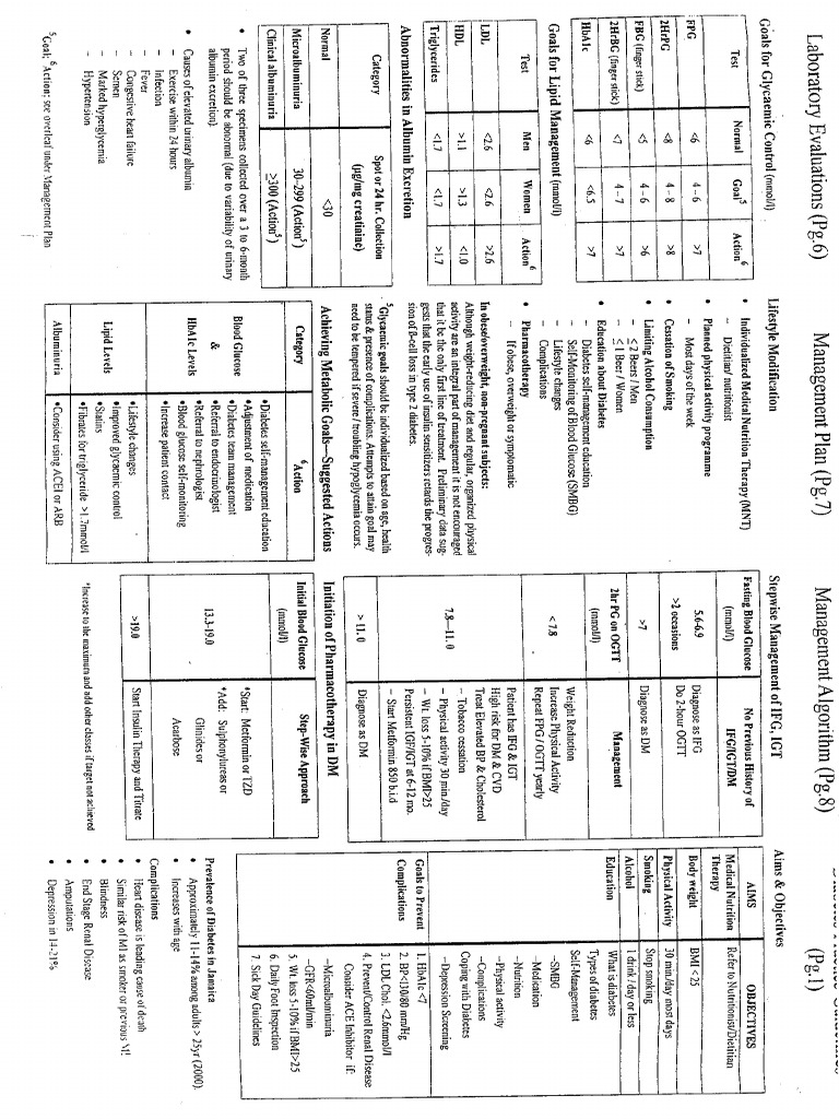 Manageing Hypertension | PDF