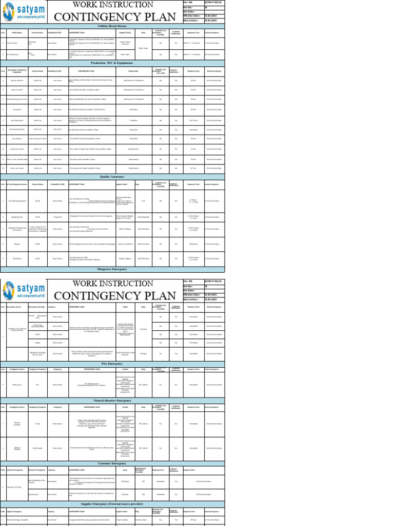 Contingency Plan for Utility Breakdowns | PDF | Human Resources | Emergency