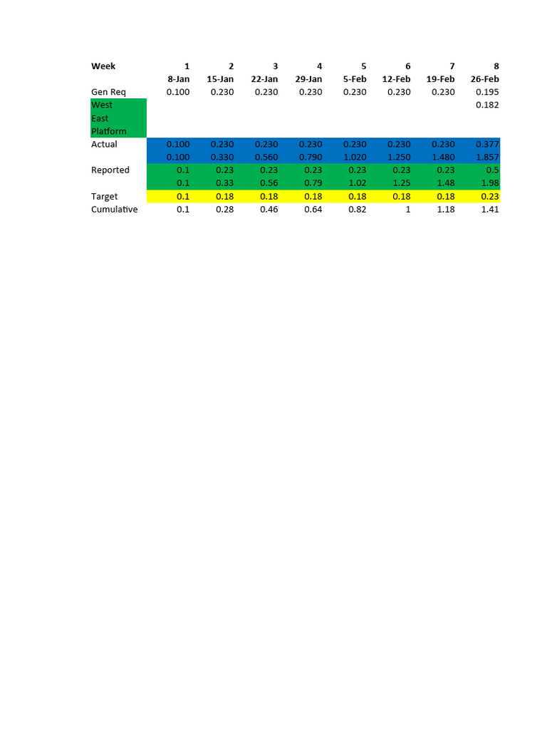 Revised Report | PDF | Cooking, Food & Wine | Technology & Engineering