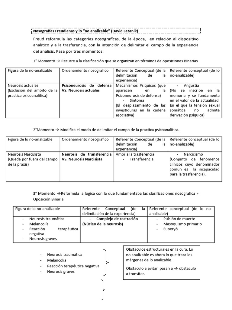 Nosograf as freudianas y funciones basicas pdf psicoan lisis neurosis