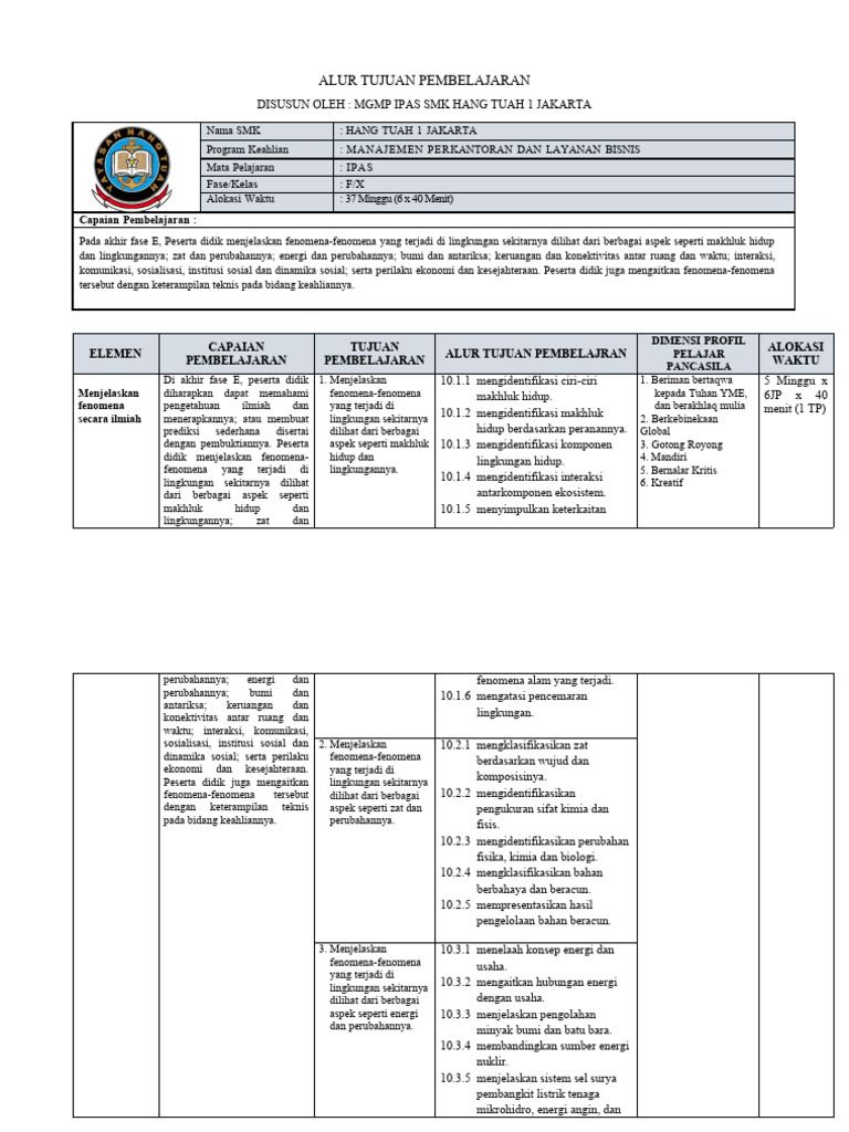 Ipas Atp Fase E Kelas X Tp 2024 2025 Pdf