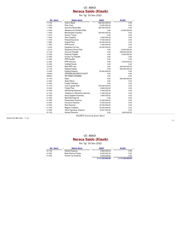 Trial Balance | Download Free PDF | Debits And Credits | Expense