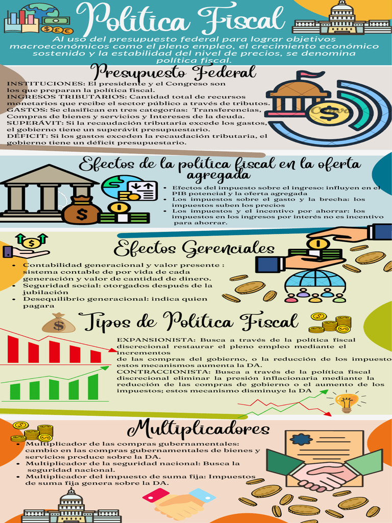 Efectos de la Política Fiscal en la DA | PDF | La política fiscal ...