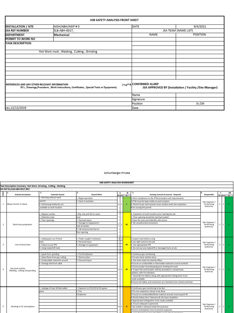 Job Safety Analysis for Hot Work Tasks | PDF | Shift Work | Safety