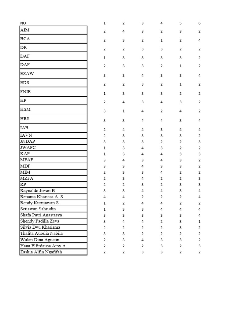Data angket pdf