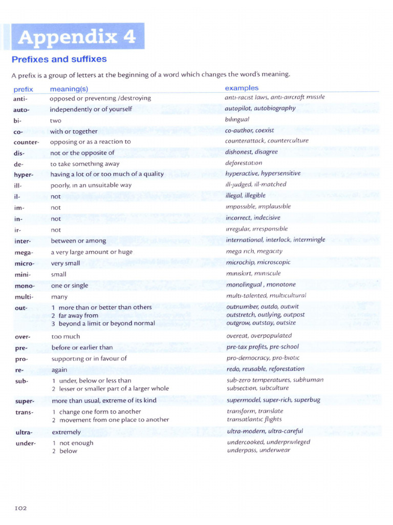 Word Formation Reference | PDF