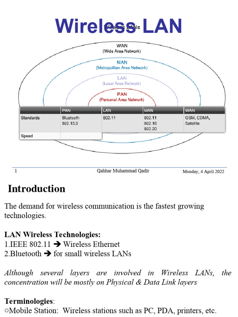 Overview of Wireless LAN Technologies | PDF | Wireless Lan | Ieee 802.11