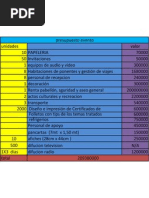 Diagrama de Gantt Evento Congreso de Universidades Terminado