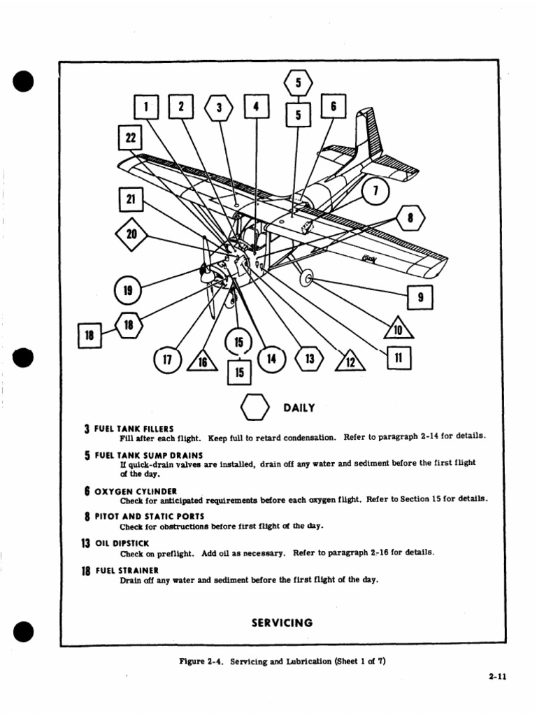 Aircraft Maintenance Inspection Checklist | PDF | Aircraft Flight ...