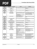 PanelView Plus Fatal 3A Error Guide | PDF | Information | Computing