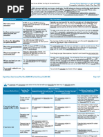 Oscar Silver Simple PCP Saver Plan 2025 | PDF | Childbirth | Hospital