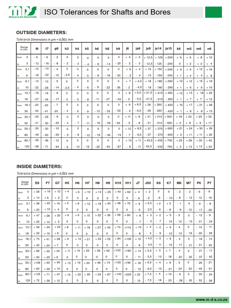 ISO Tolerances for Shafts and Bores | PDF | Steel | Business Process