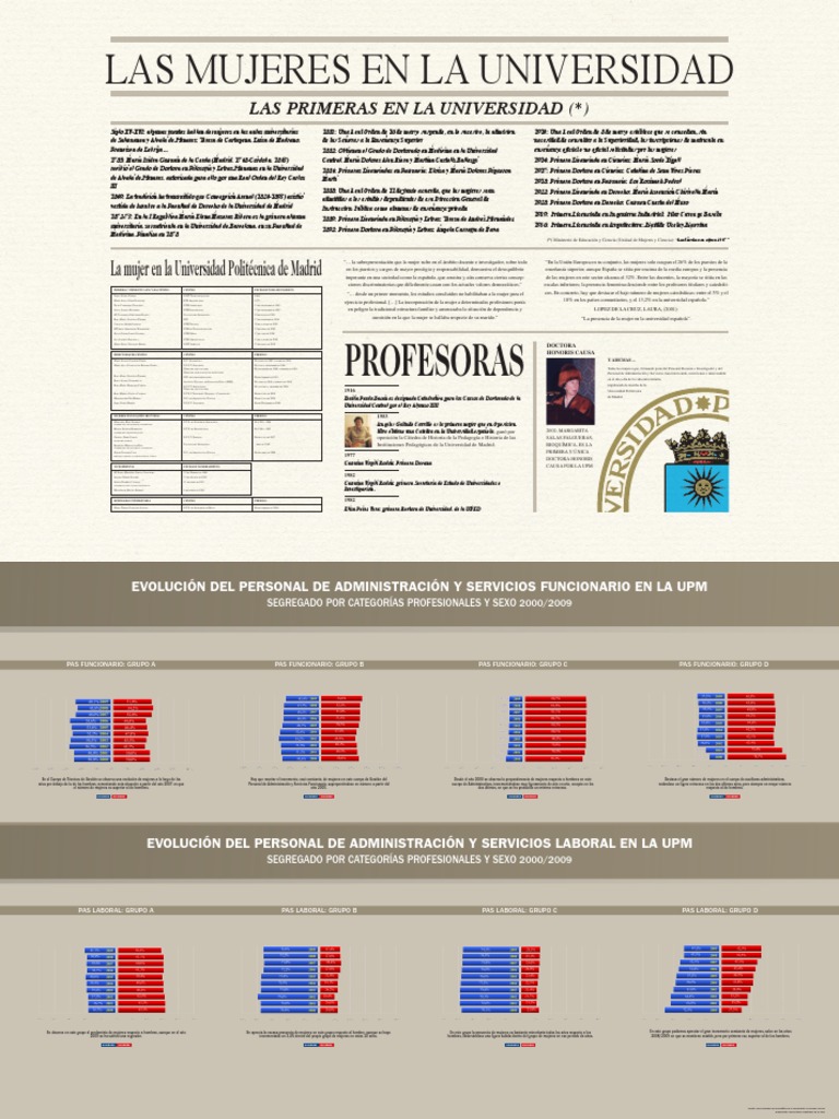 La Evolución de La Mujer en La Universidad | PDF | Universidad | Madrid