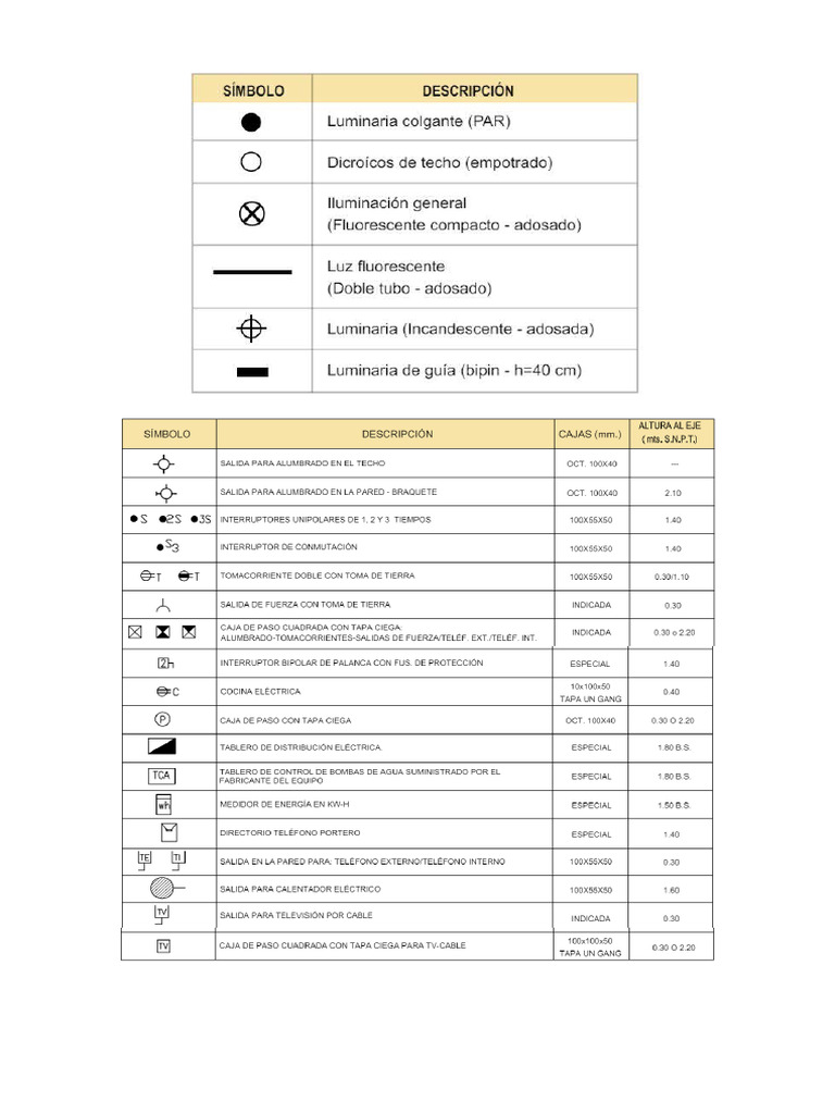 Simbolos I.E | PDF