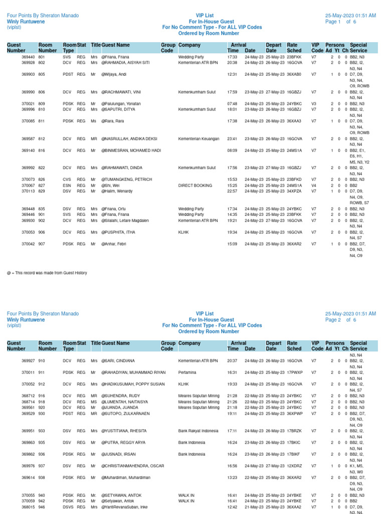 VIP List-2 | PDF