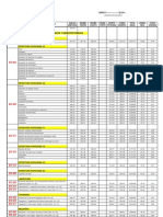 Salarios 2011 Con Categorias Para Punis