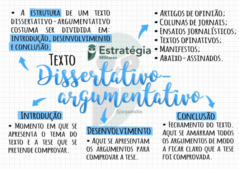 Mapa Mental - Texto Dissertativo Argumentativo - Português | PDF