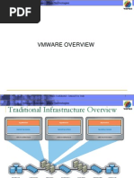 Vmware Overview - Presentation