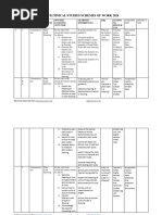 GRADE-8-PRE-TECHNICAL-STUDIES-RATIONALIZED-LESSON-NOTES | PDF ...