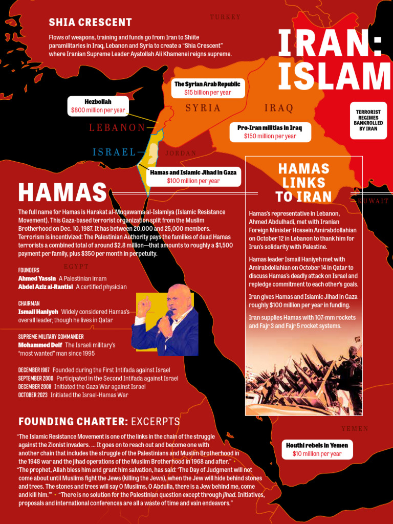 Iran Pdf Hamas Hezbollah