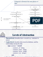 data models