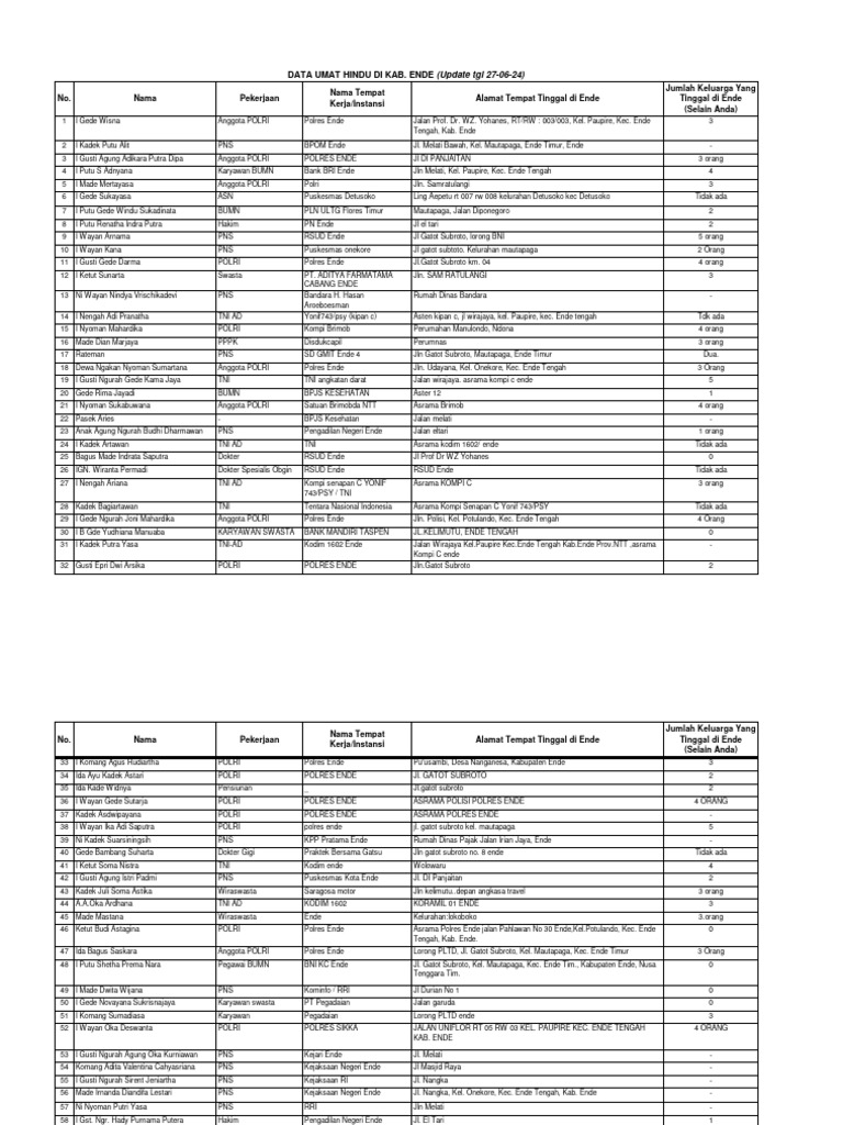 Data Umat Hindu Kab. Ende 2024 Per 27 Juni 2024 | PDF