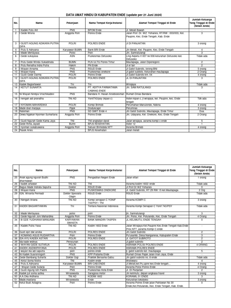 Data Pegawai dan Keluarga di Ende | PDF
