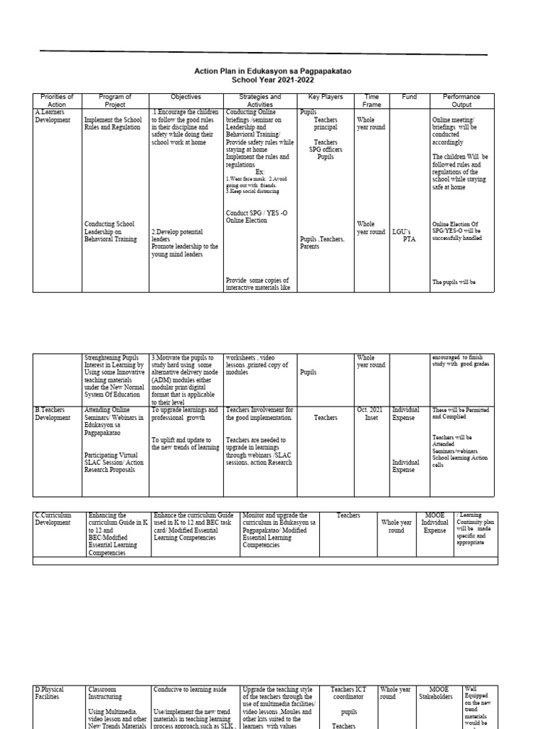 Action Plan for Edukasyon sa Pagpapakatao | PDF | Teachers | Learning