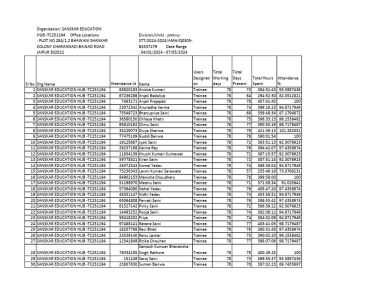 Batch Attendence | PDF
