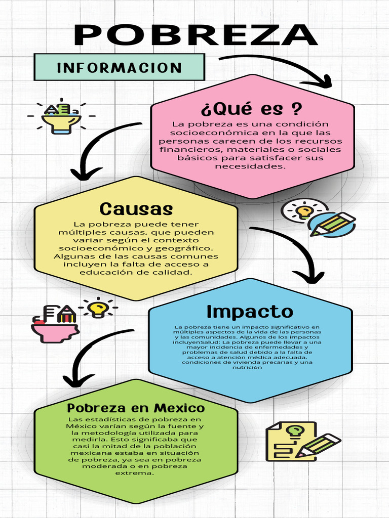 Causas e Impacto de la Pobreza en México | PDF