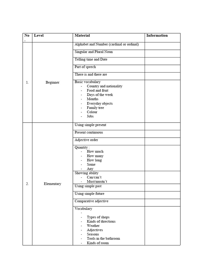 Steps For Learning English Pdf Linguistics Language Families