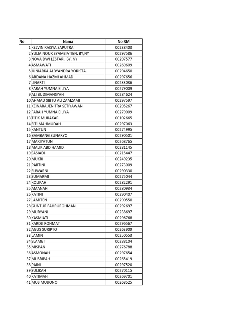 Patient List with RM Numbers | PDF