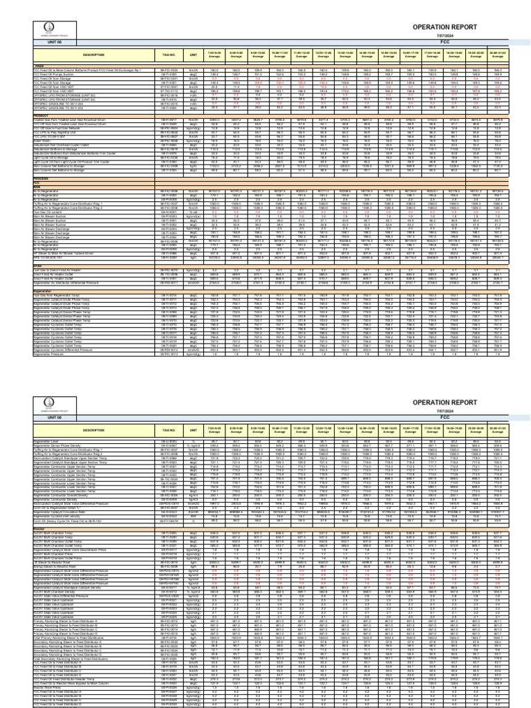 Karbala Refinery FCC Unit Report | PDF | Liquefied Petroleum Gas | Liquids