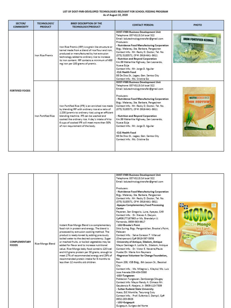 ANNEX 4.1 List of NNC and FNRI Approved and Recommended Food Products ...