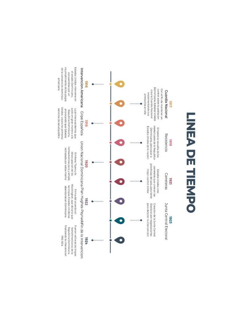 linea-de-tiempo-r-d-pdf