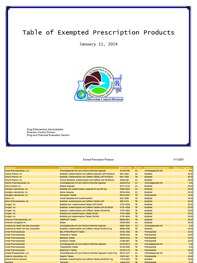 Exempt RX List | PDF | Pharmaceutical Sciences | Pharmacy