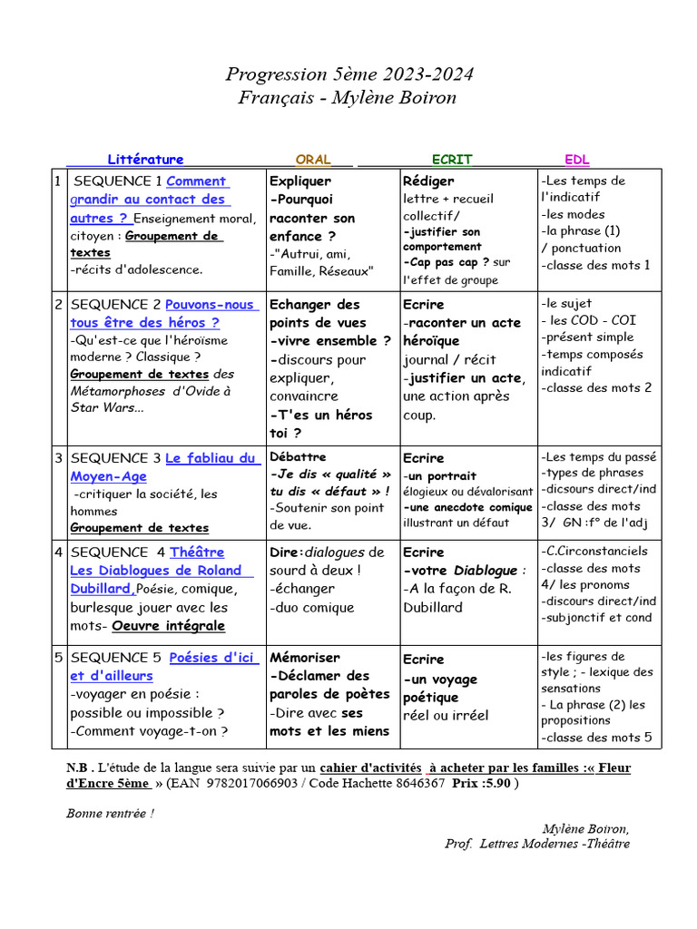 Progression Annuelle Français 5ème 2023-2024 | PDF