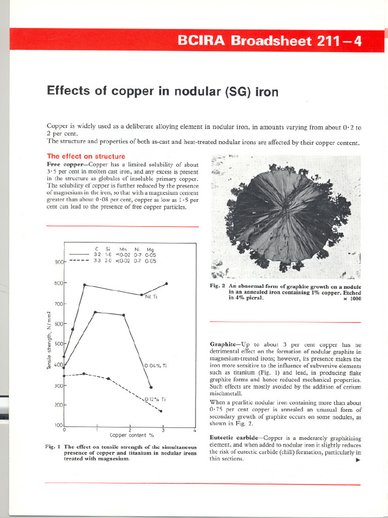 Effect of Cu in SGI - 240520 - 161159 | PDF